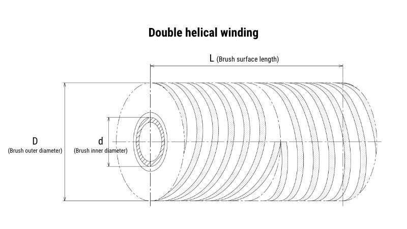 Double helical winding