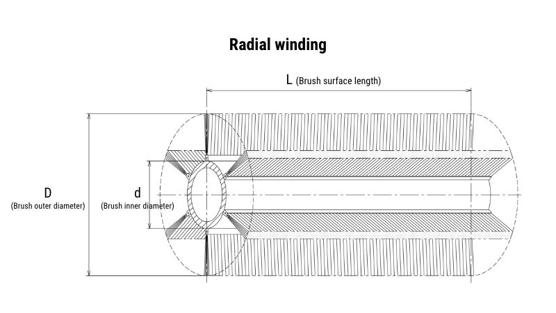 Radial winding