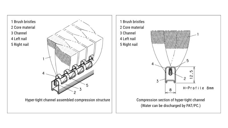 Specifications and Structure