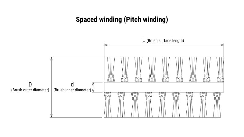 Spaced winding (Pitch winding)