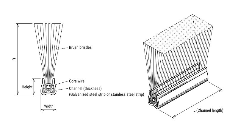 Specifications and Structure