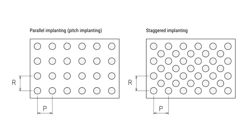 Specifications and Structure