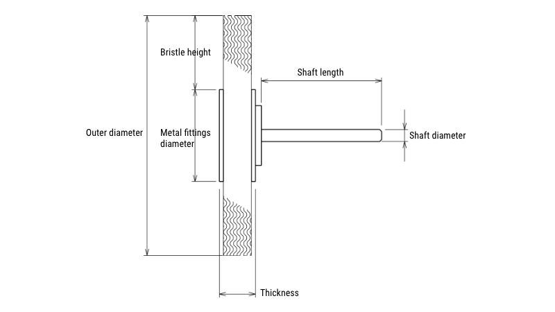 Specifications and Structure