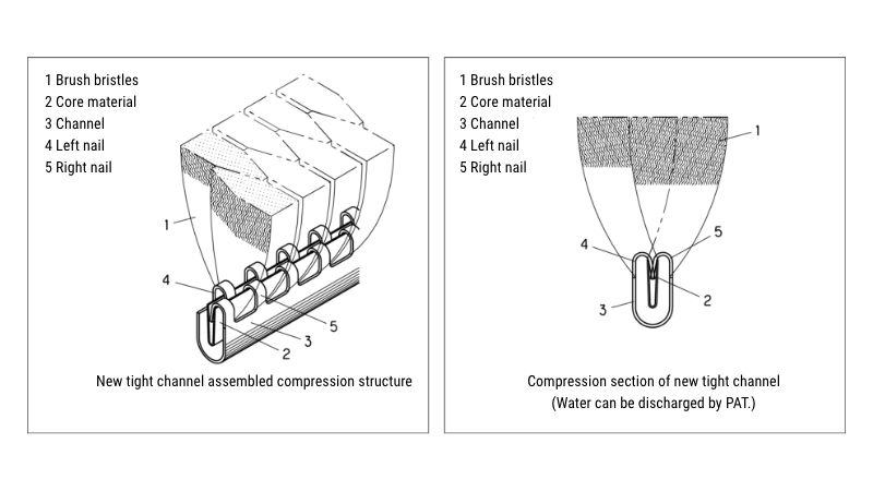 Specifications and Structure