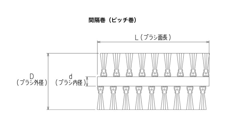 間隔巻（ピッチ巻）