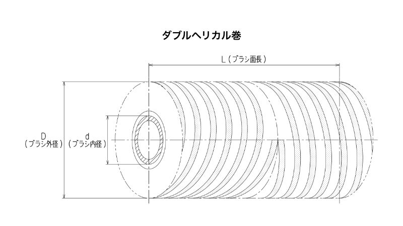 ダブルヘリカル巻