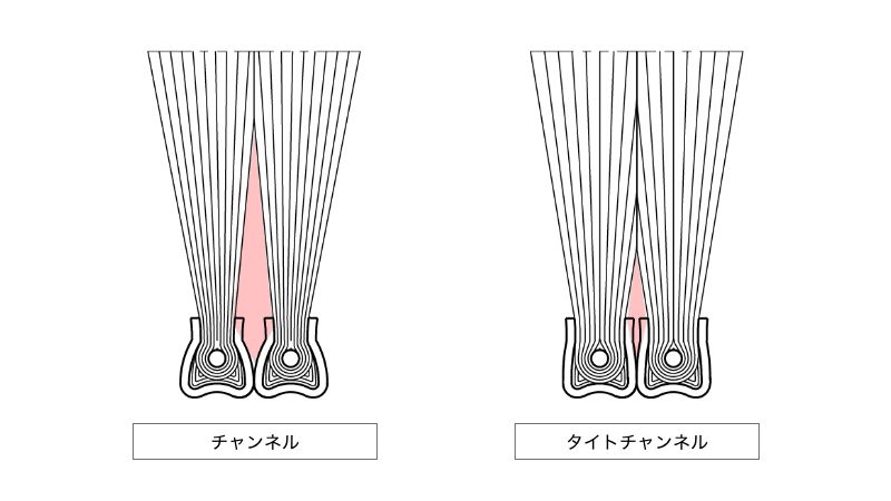 仕様・構造