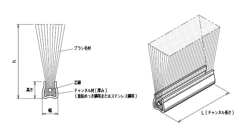 仕様・構造