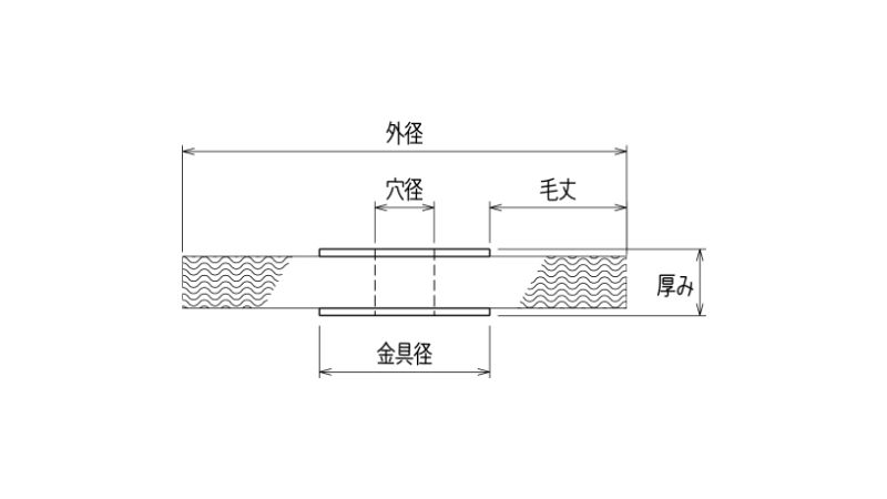 仕様・構造