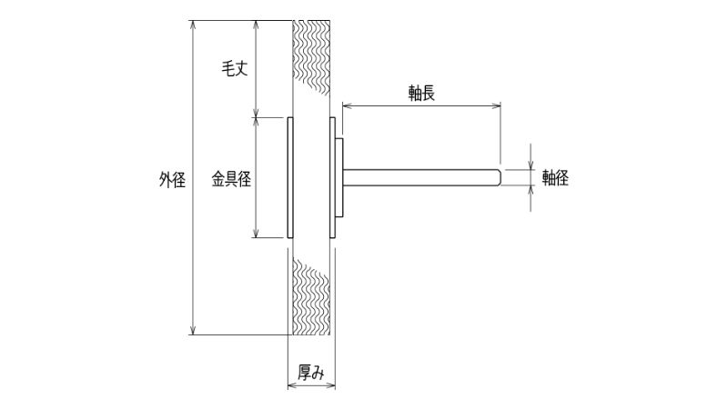 仕様・構造